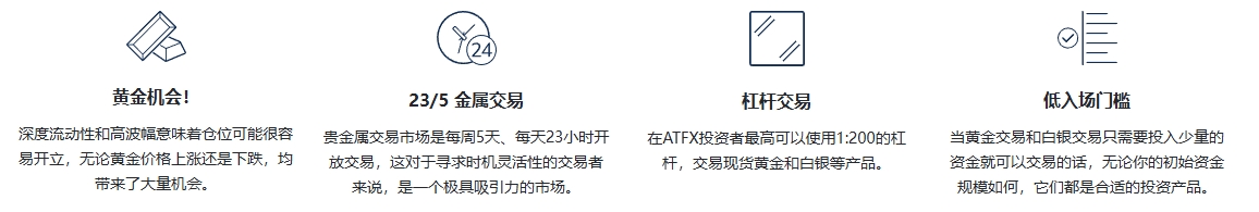 ATFX官网交易贵金属的优势