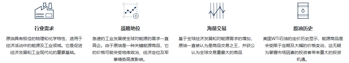 ATFX官网交易原油 CFDs 的优势