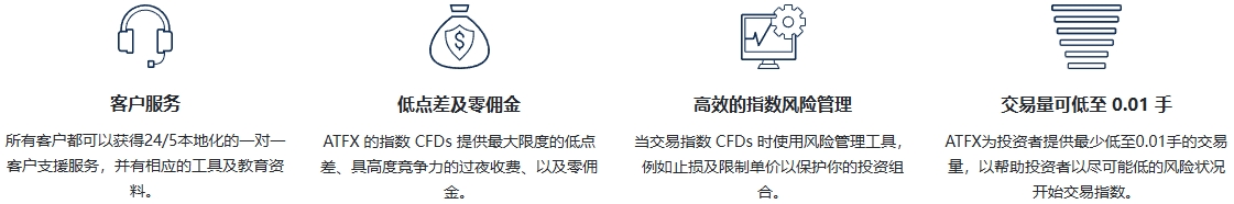 ATFX官网交易原油 CFDs 的优势